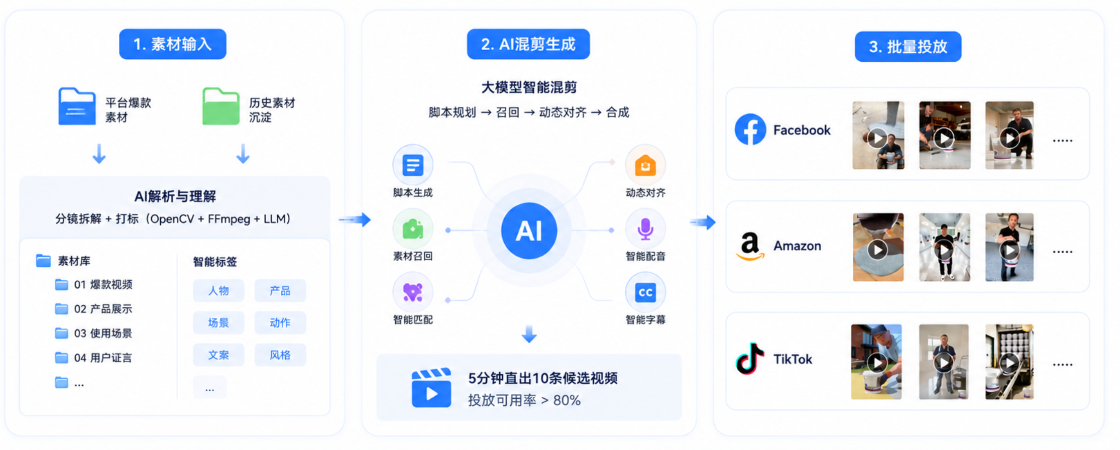 AI混剪