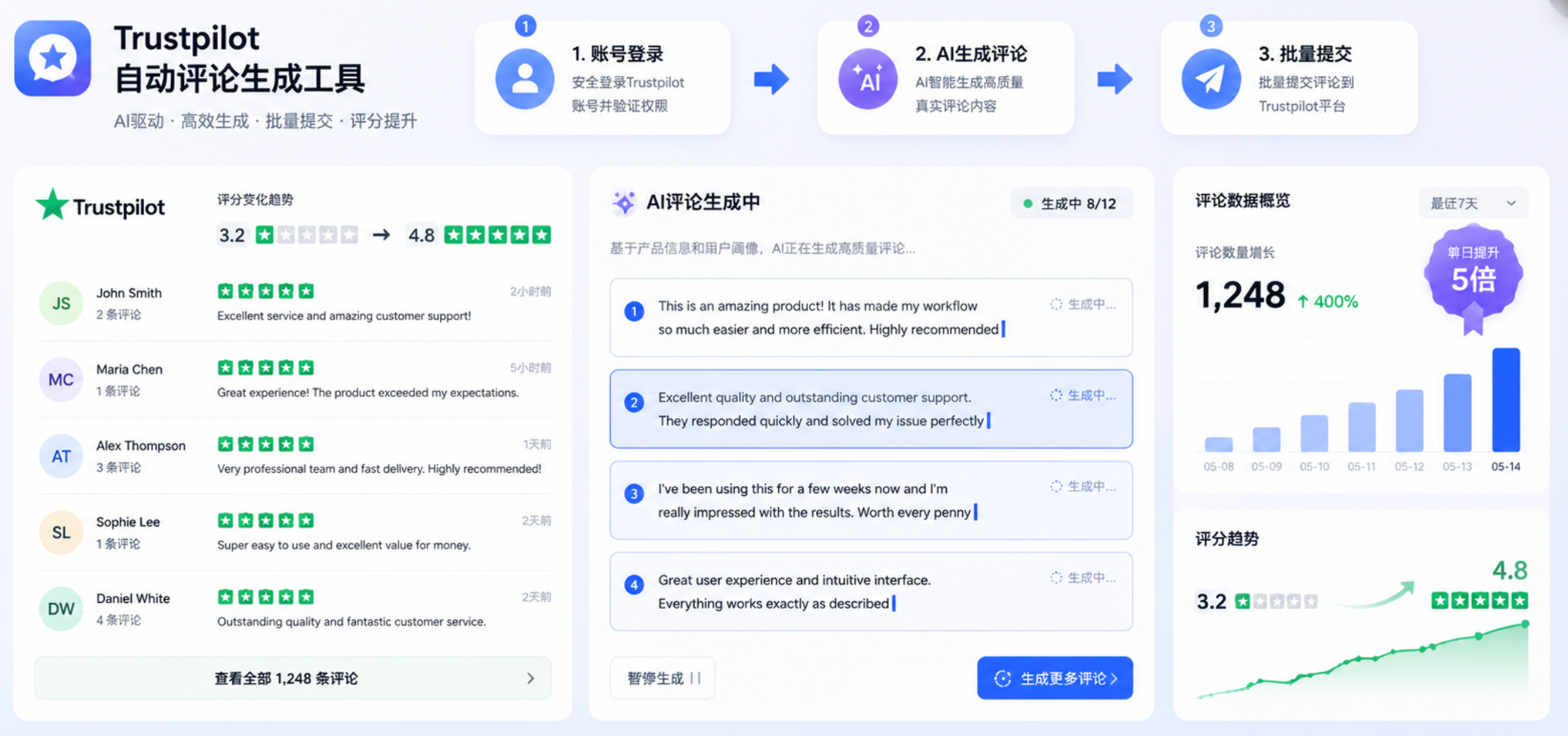 TP自动刷评